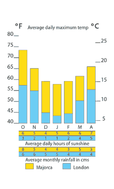 WinterTemp. Chart